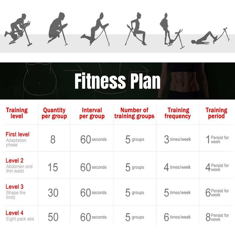 RELIFE REBUILD YOUR LIFE Adjustable Ab Trainer Machine Foldable Ab Workout Equipment for Home Gym, Core & Abs Exercise Machine, Arm Leg Glute Shaper