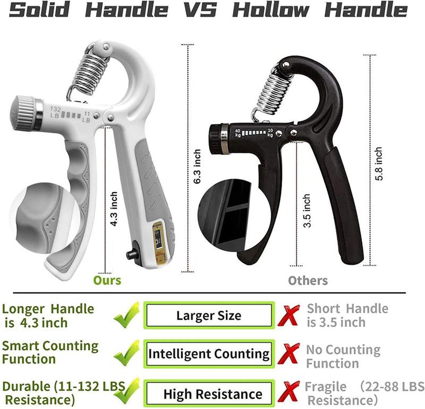 Grip Strengthener Forearm Strengthener Hand Grips Strengthener Kit - 5 Pack Adjustable Resistance Home Training Equipment Home Exercise Equipment Home Fitness Equipment