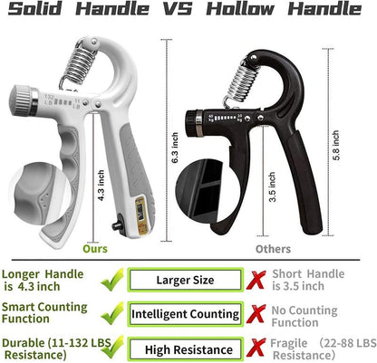 Grip Strengthener Forearm Strengthener Hand Grips Strengthener Kit - 5 Pack Adjustable Resistance Home Training Equipment Home Exercise Equipment Home Fitness Equipment