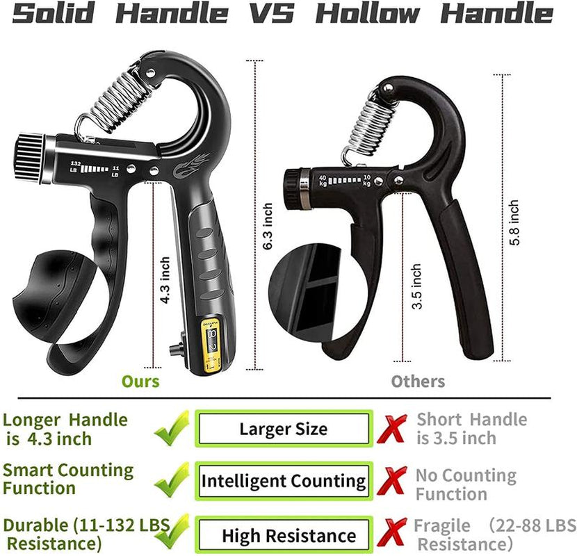 Grip Strengthener Forearm Strengthener Hand Grips Strengthener Kit - 5 Pack Adjustable Resistance Home Training Equipment Home Exercise Equipment Home Fitness Equipment